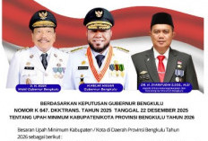 UMP Bengkulu 2026 Naik Menjadi Rp2,8 Juta