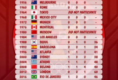 Sejarah Keikutsertaan Indonesia di Olimpiade, Barcelona 1992 Masih yang Terbaik