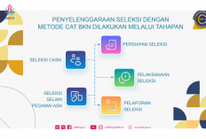 Peserta Tes CPNS Wajib Tahu, Metode CAT 2024 Pakai Peraturan Terbaru BKN