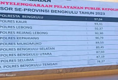 7 Polres di Provinsi Bengkulu Terima Penghargaan dari Ombudsman