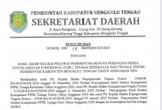 1.125 Peserta Lulus Seleksi PPPK Benteng Tahap I, Ini Daftar Lengkapnya