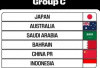 Masuk Grup Neraka, Netizen: All In Naturalisasi, Ini Jadwal Pertandingan Timnas di Round 3 Kualifikasi Piala D